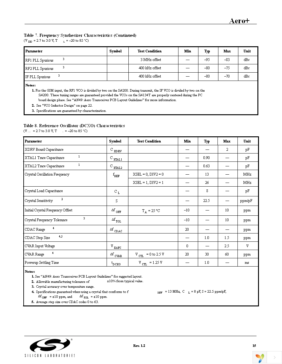 SI4134T-BM Page 15