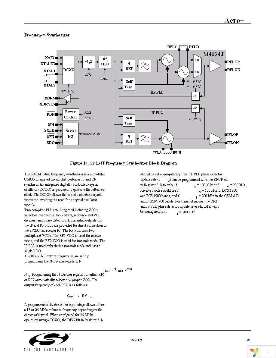 SI4134T-BM Page 21