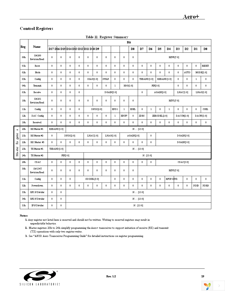 SI4134T-BM Page 25