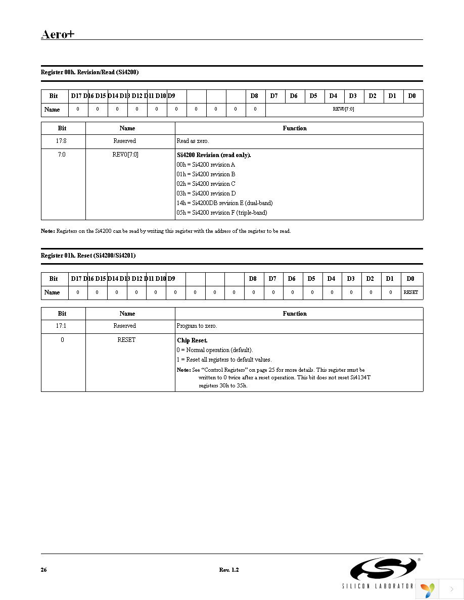 SI4134T-BM Page 26