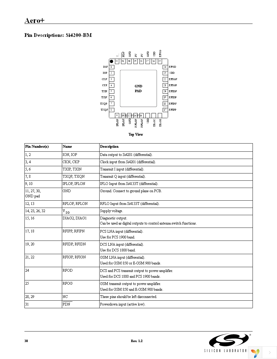 SI4134T-BM Page 38