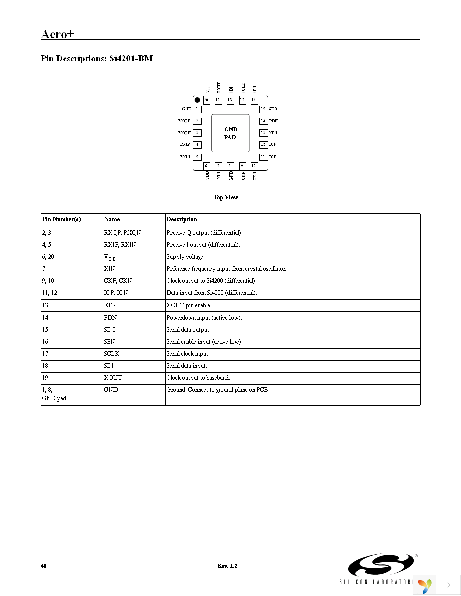 SI4134T-BM Page 40