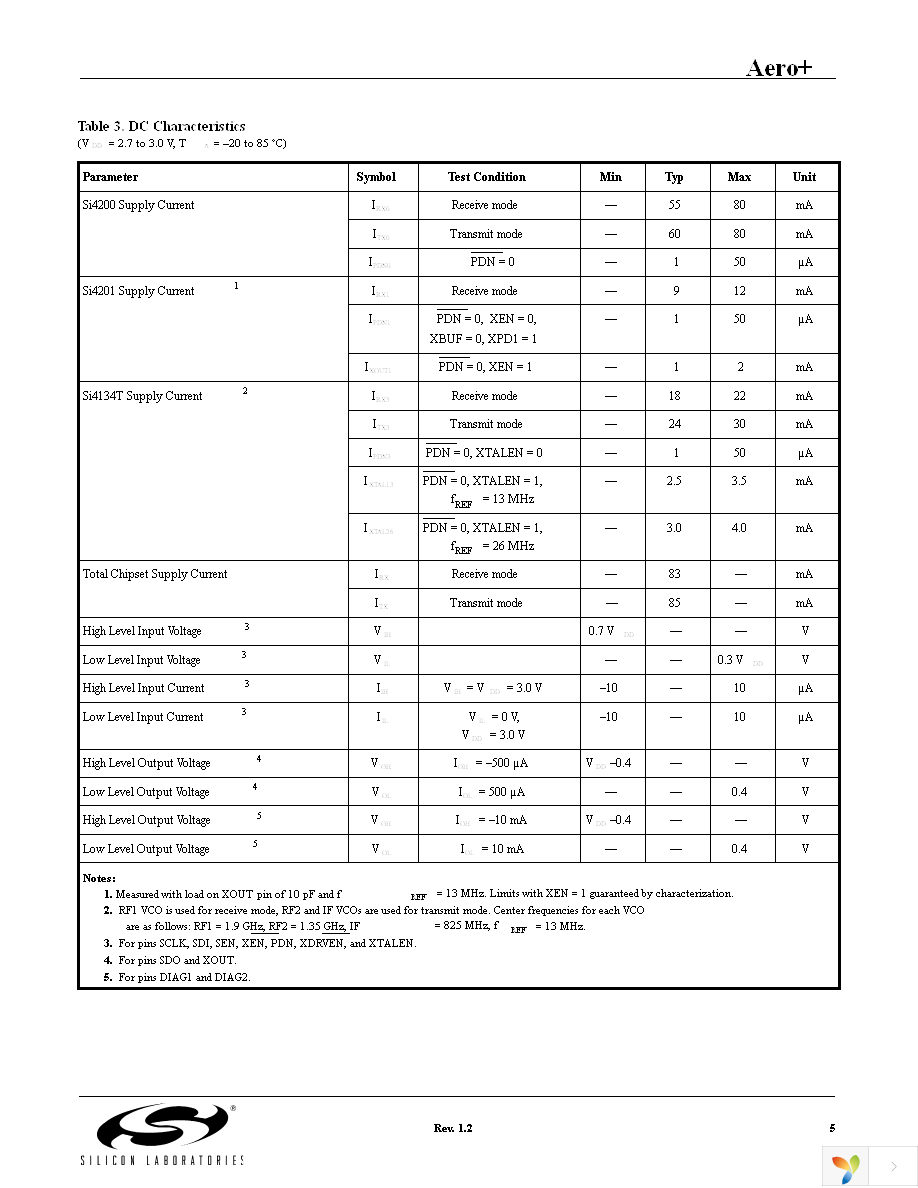 SI4134T-BM Page 5