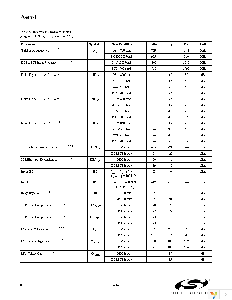 SI4134T-BM Page 8