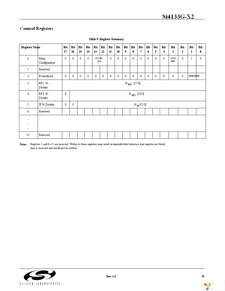 SI4133GX2-BM Page 19