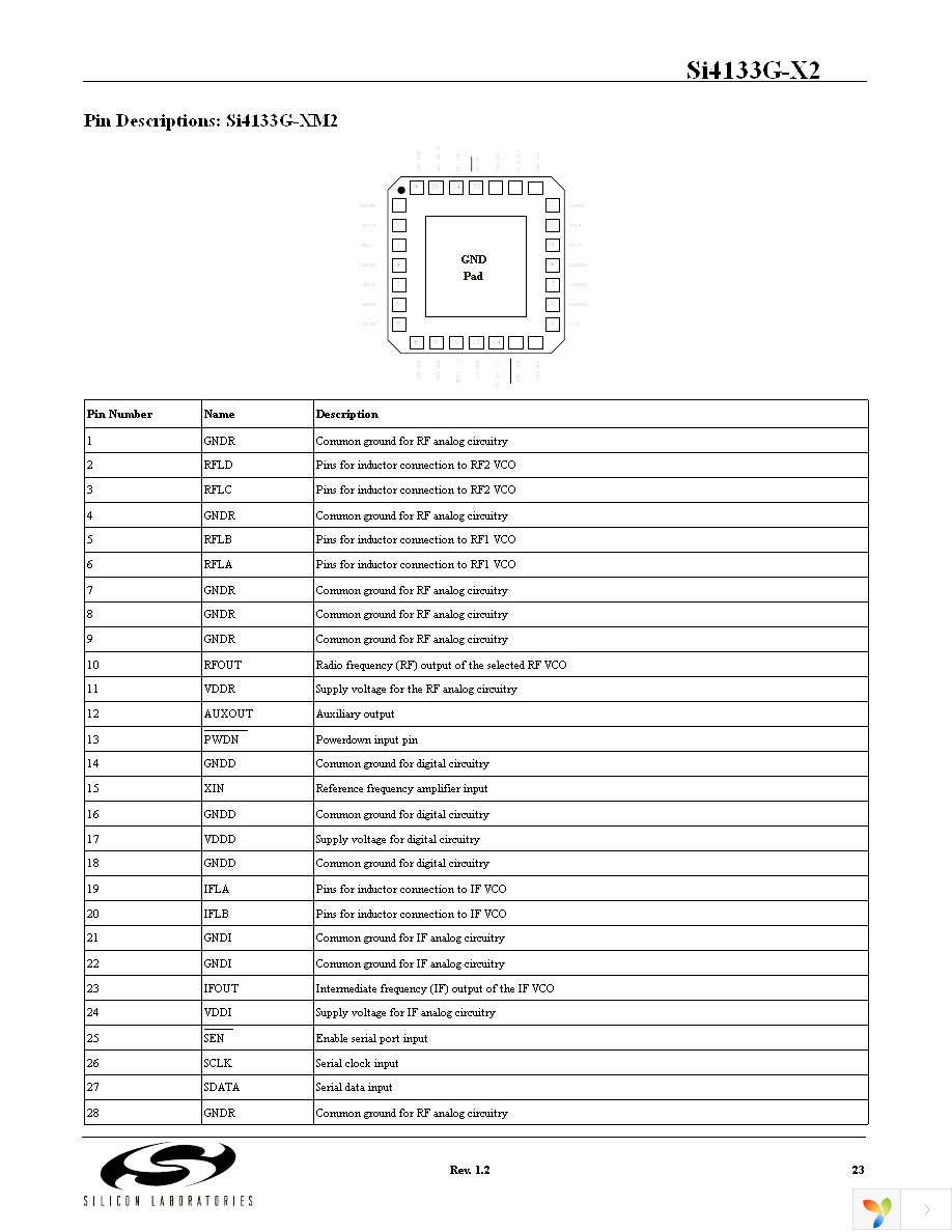 SI4133GX2-BM Page 23