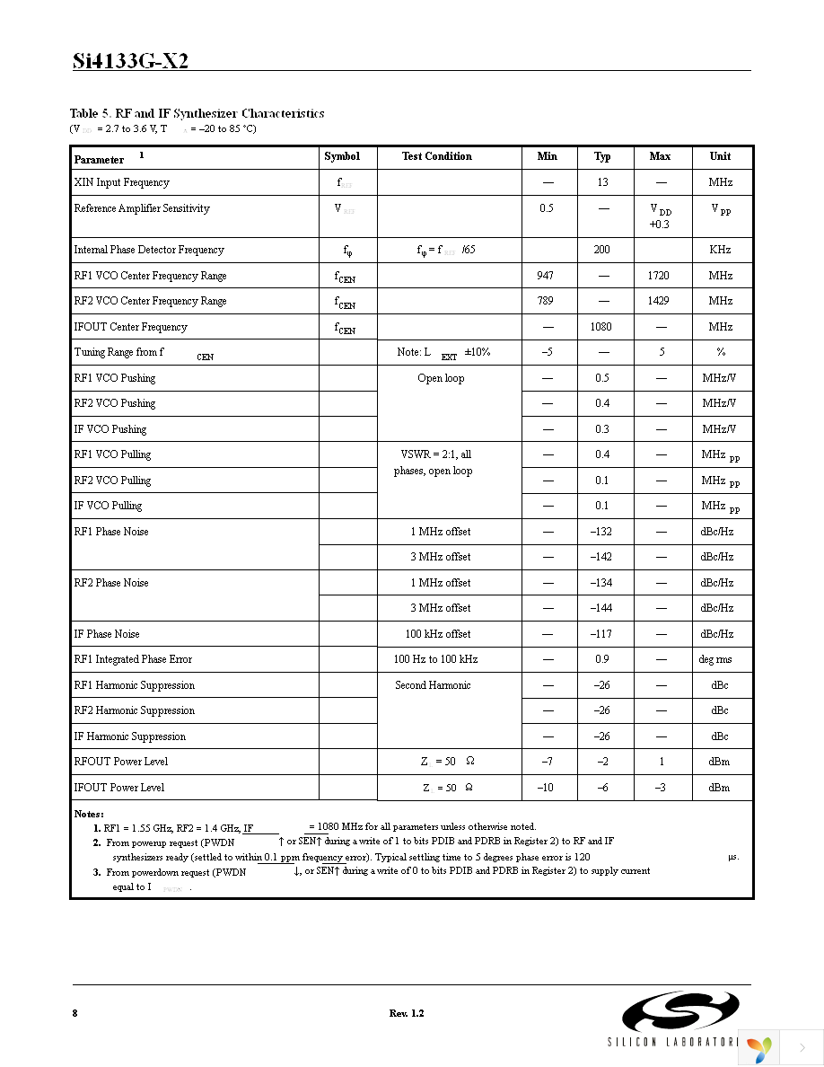 SI4133GX2-BM Page 8