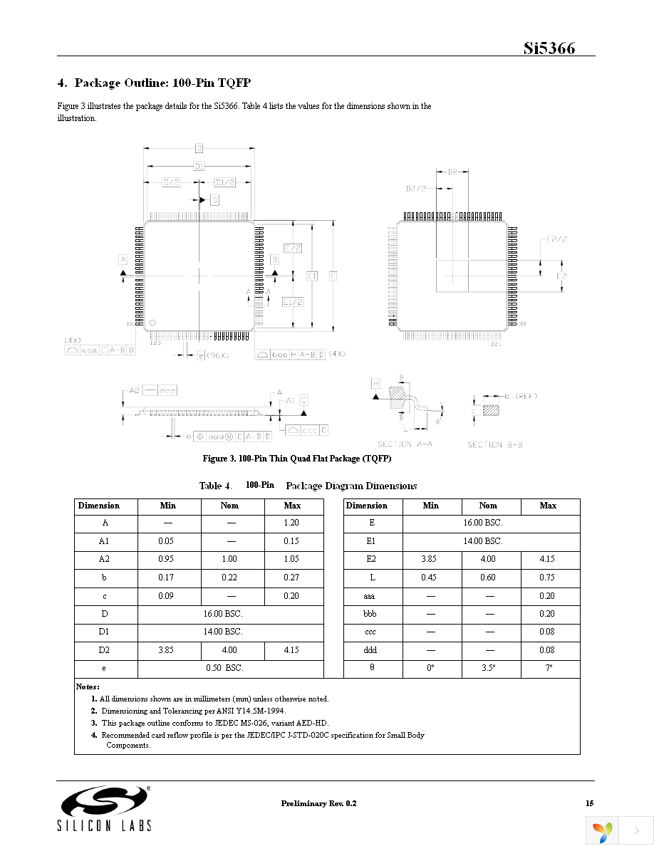 SI5366-B-GQ Page 15