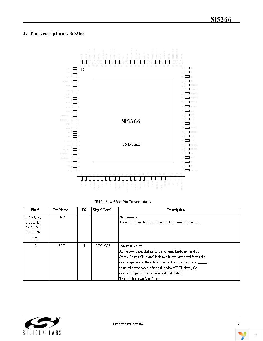 SI5366-B-GQ Page 7