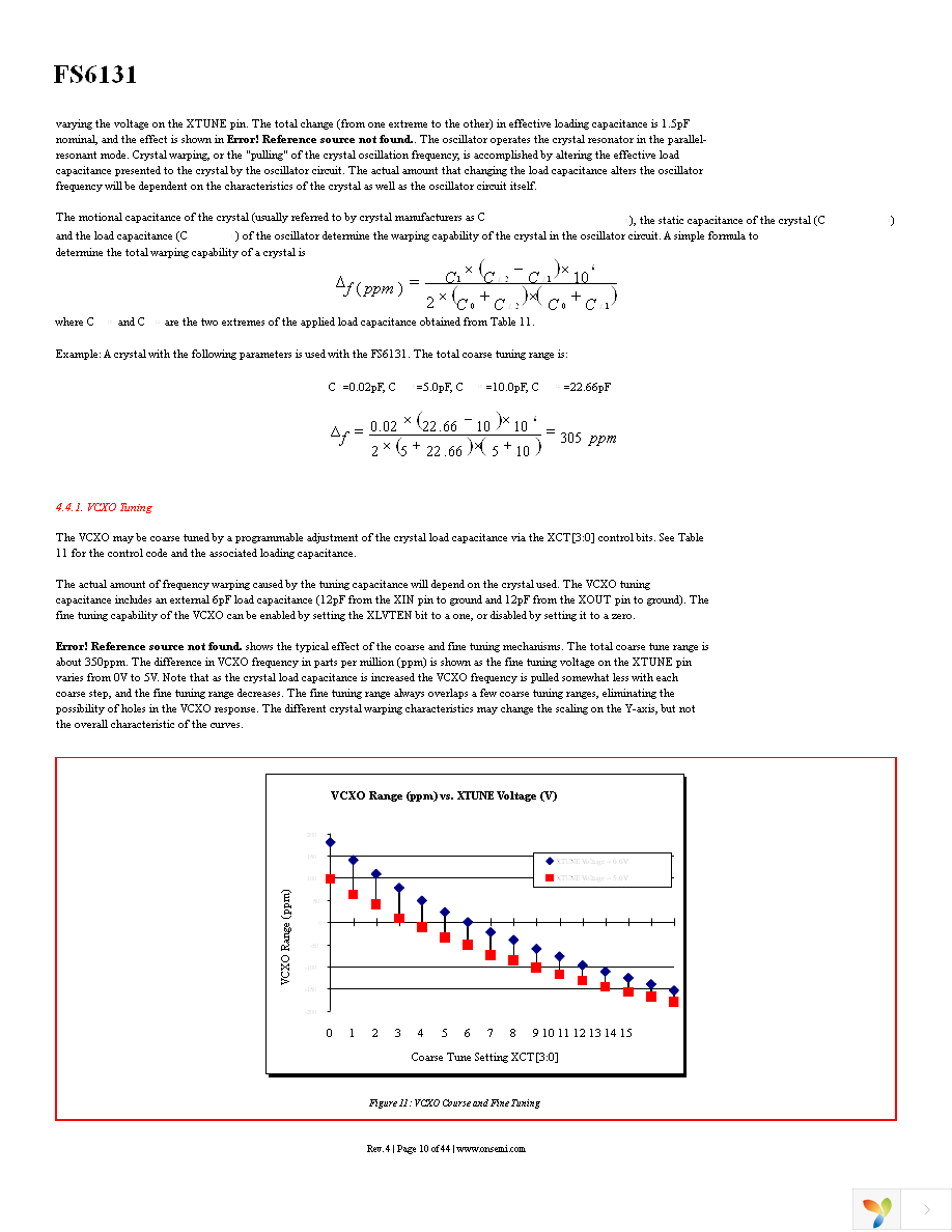 FS6131-01I-XTD Page 10