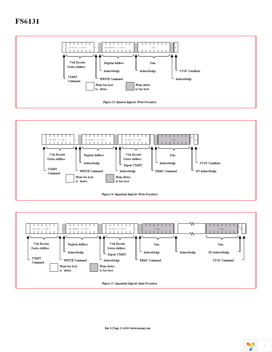 FS6131-01I-XTD Page 15