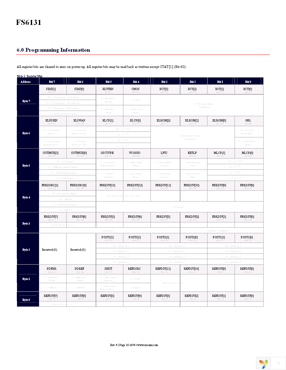 FS6131-01I-XTD Page 16