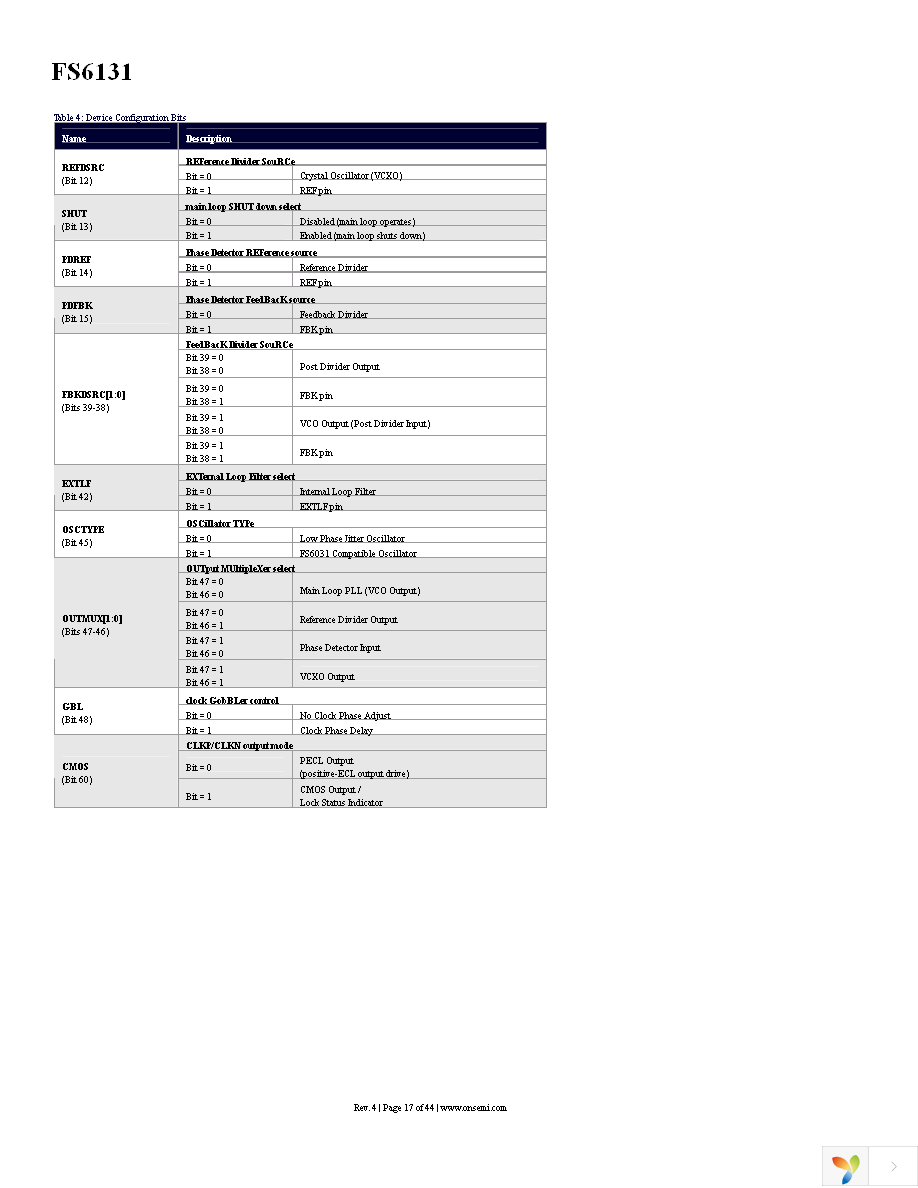 FS6131-01I-XTD Page 17