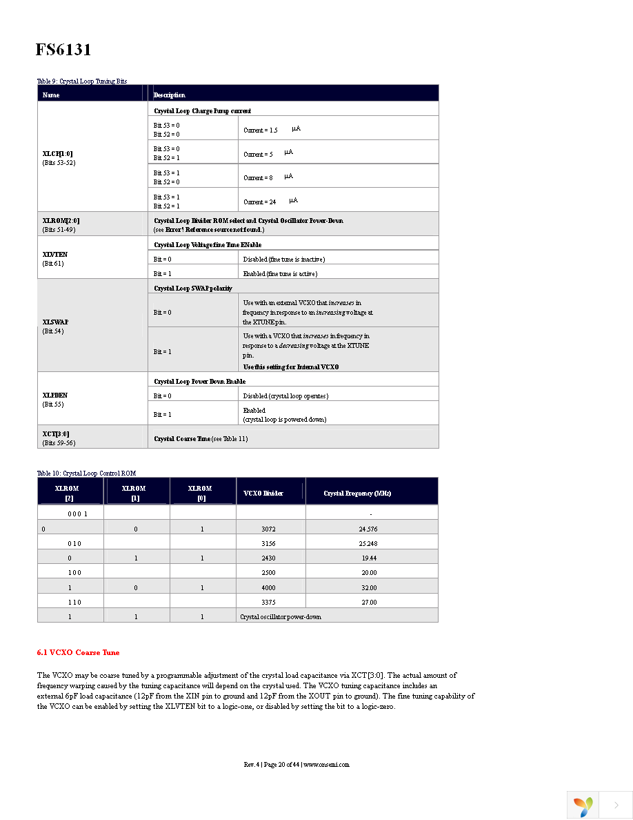 FS6131-01I-XTD Page 20