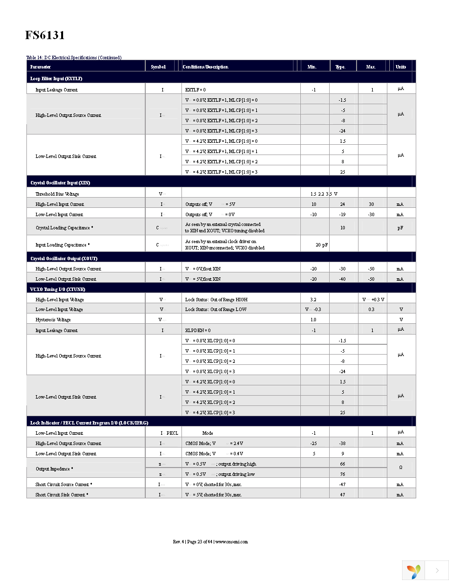 FS6131-01I-XTD Page 23