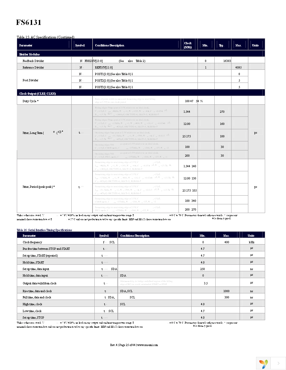 FS6131-01I-XTD Page 25