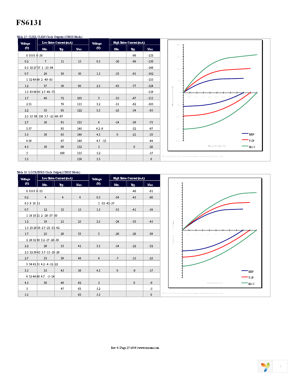 FS6131-01I-XTD Page 27