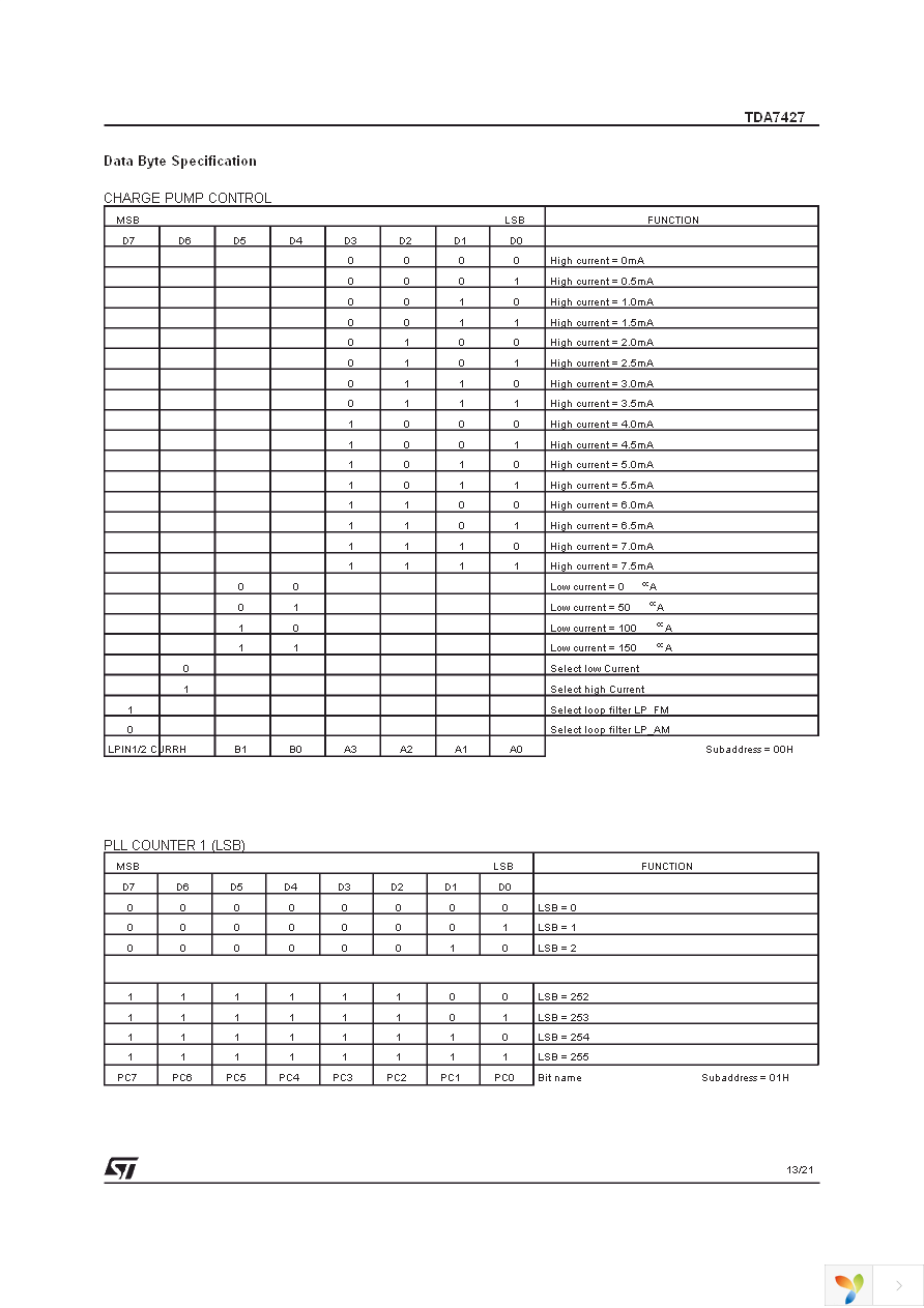 TDA7427D Page 13