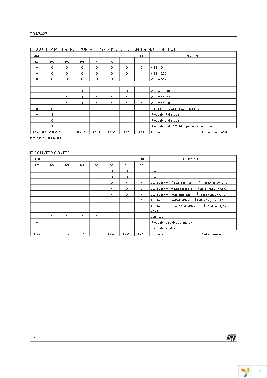 TDA7427D Page 16