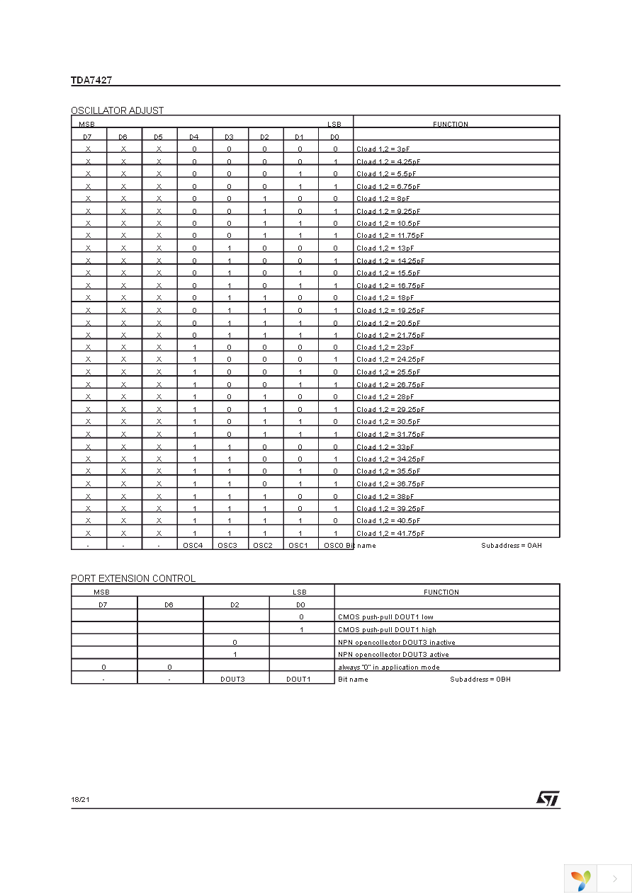 TDA7427D Page 18