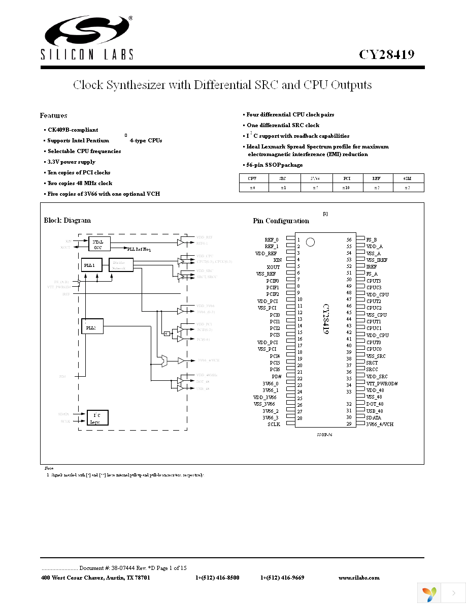 CY28419OC Page 1