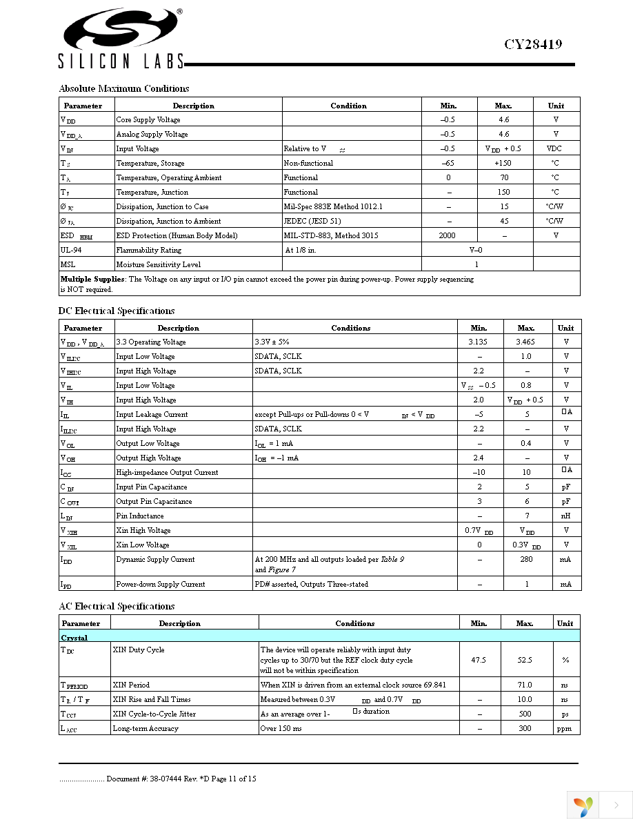 CY28419OC Page 11