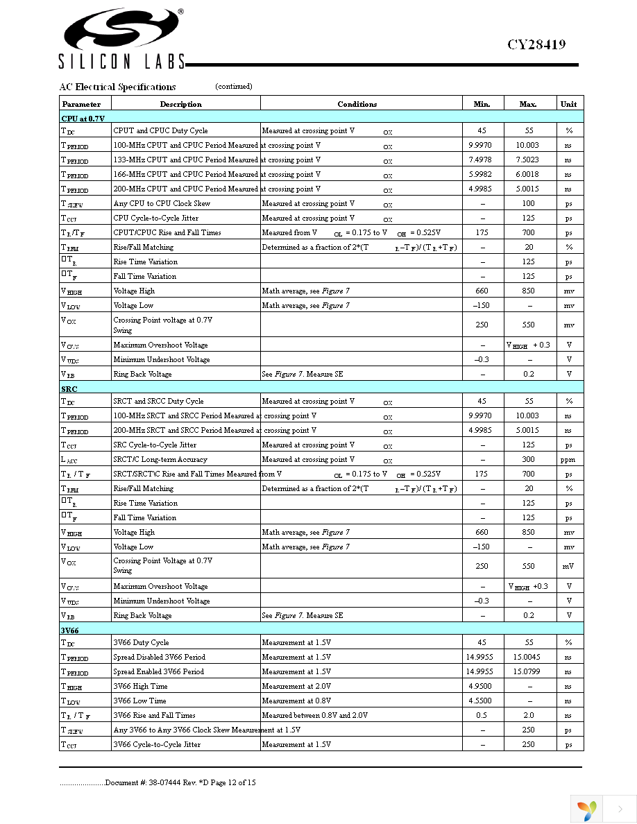 CY28419OC Page 12