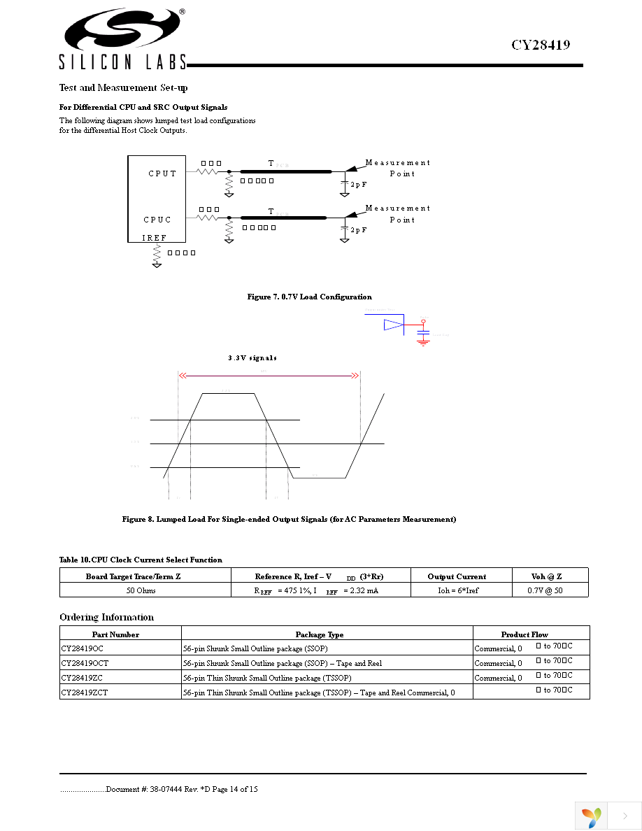 CY28419OC Page 14