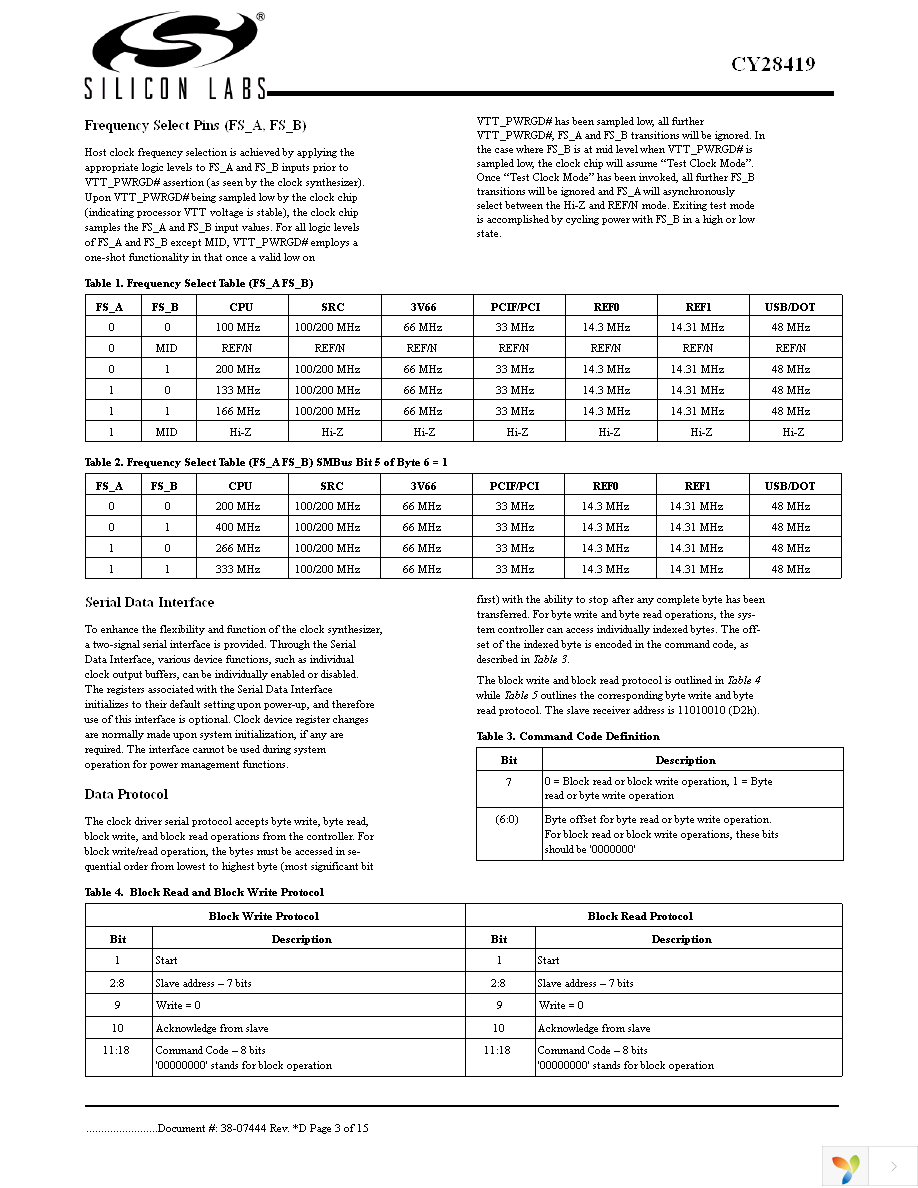 CY28419OC Page 3