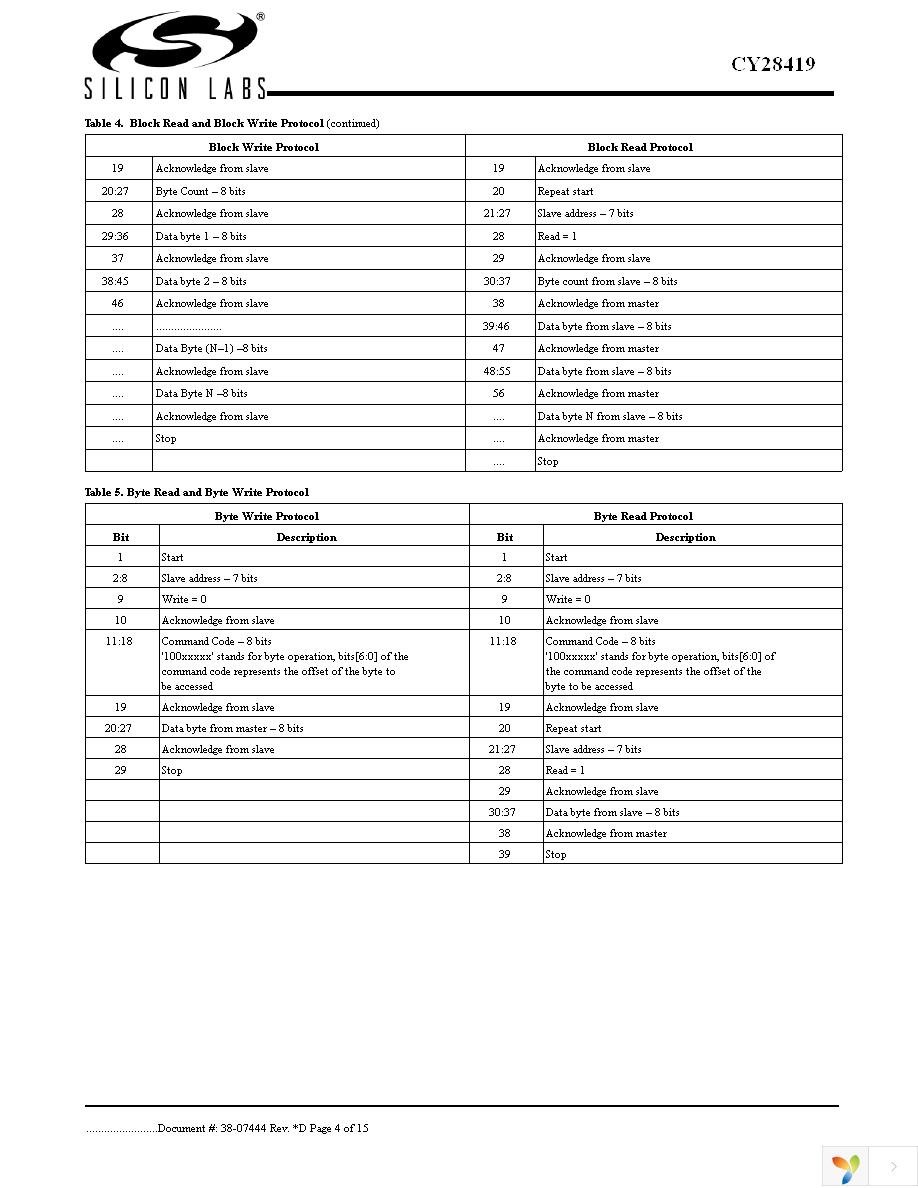 CY28419OC Page 4