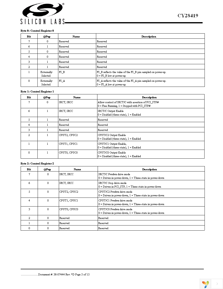 CY28419OC Page 5