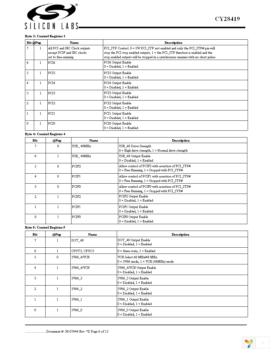CY28419OC Page 6