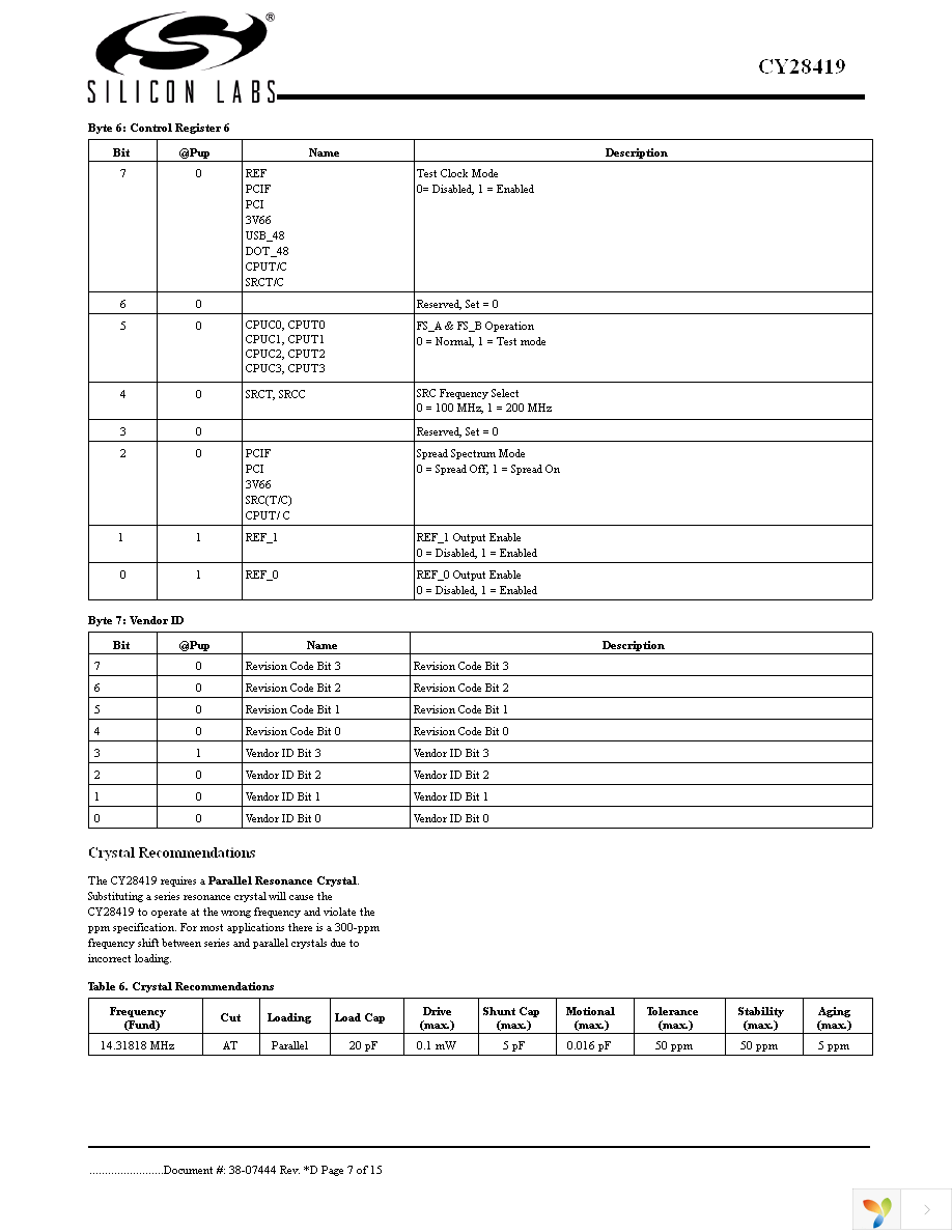 CY28419OC Page 7