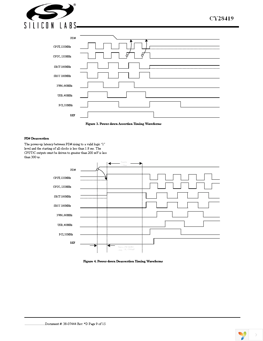 CY28419OC Page 9