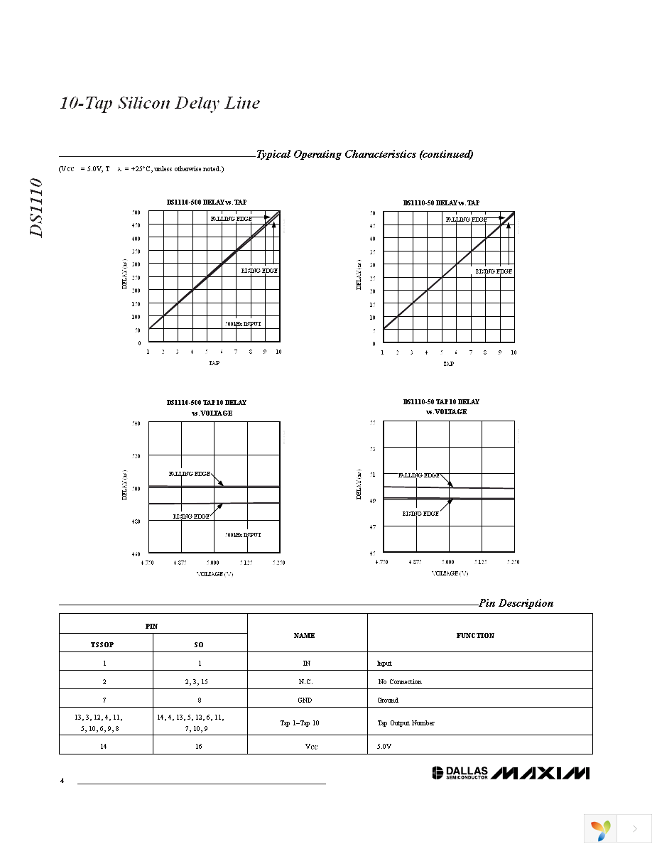 DS1110E-50+ Page 4