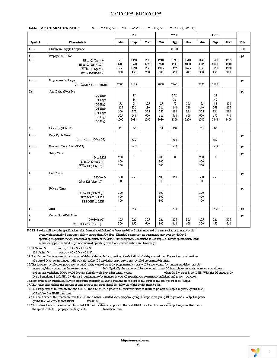 MC100E195FNG Page 6