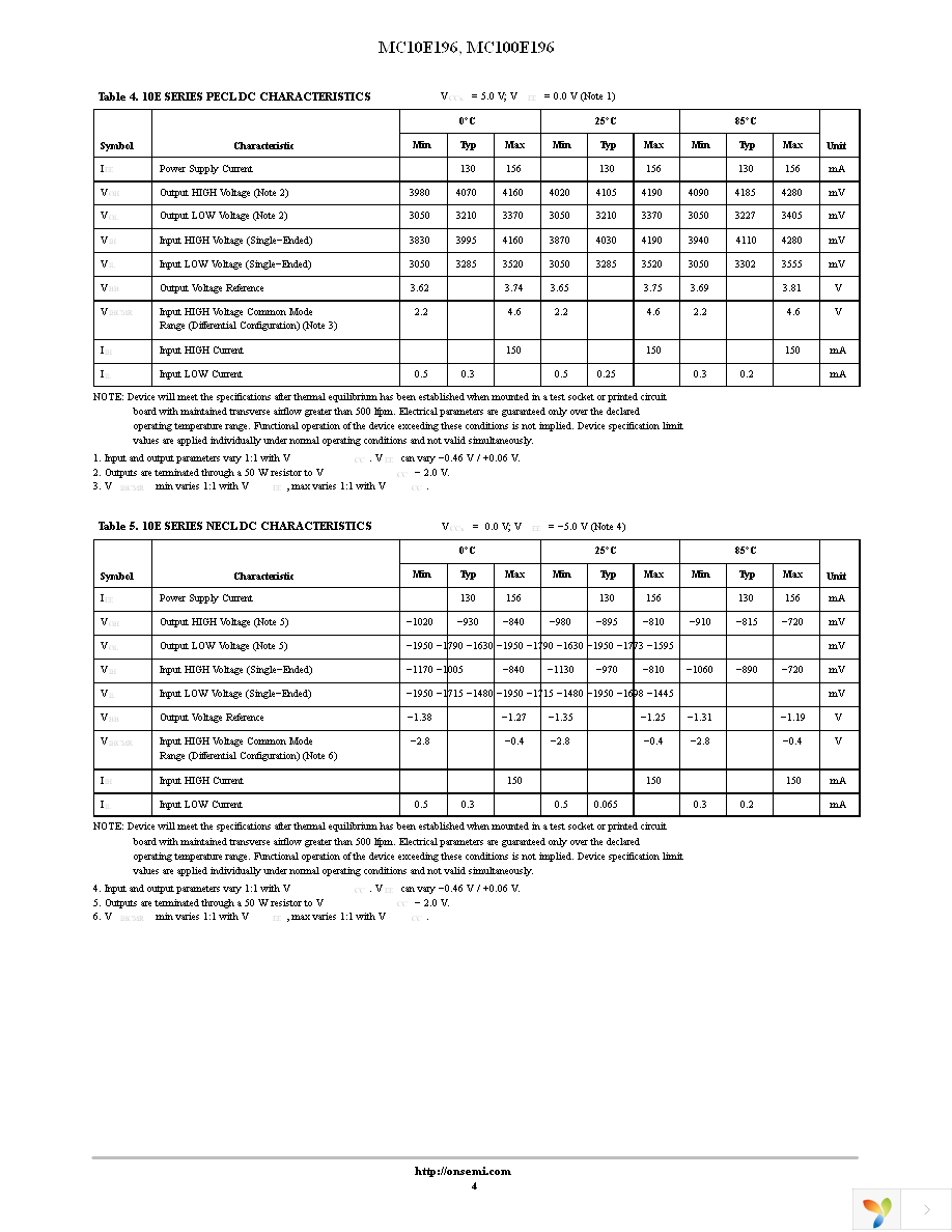 MC10E196FNG Page 4