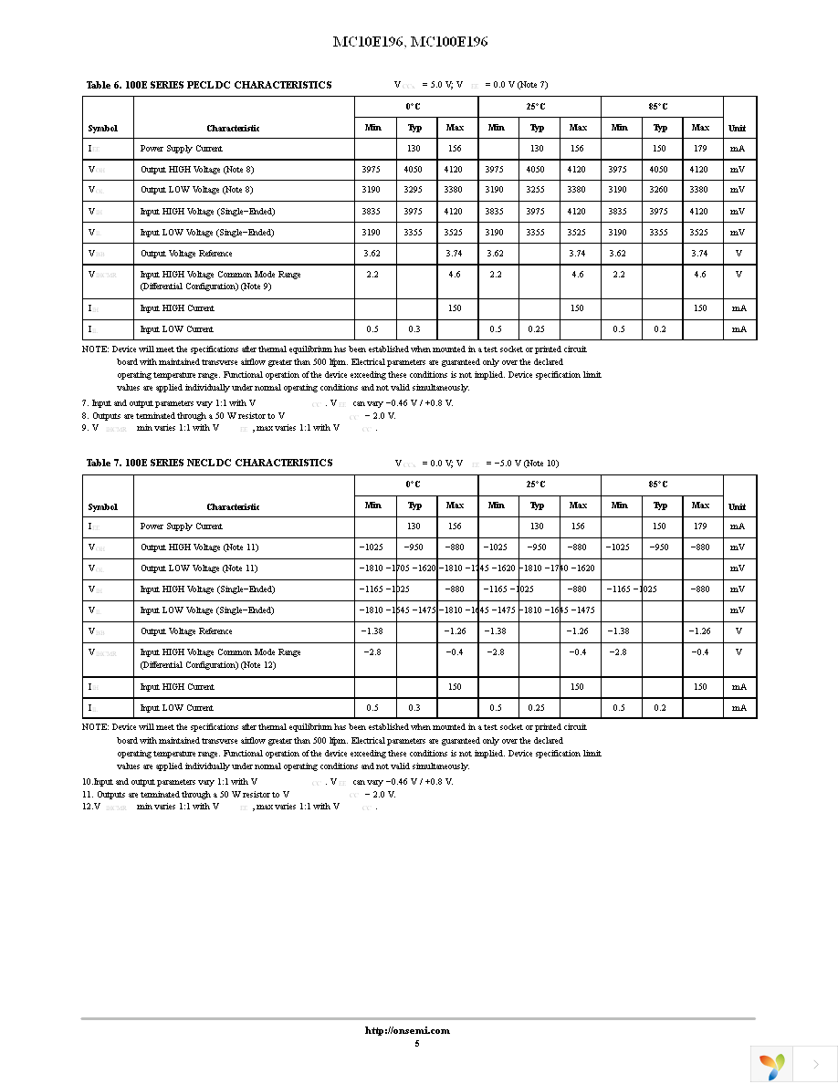 MC10E196FNG Page 5