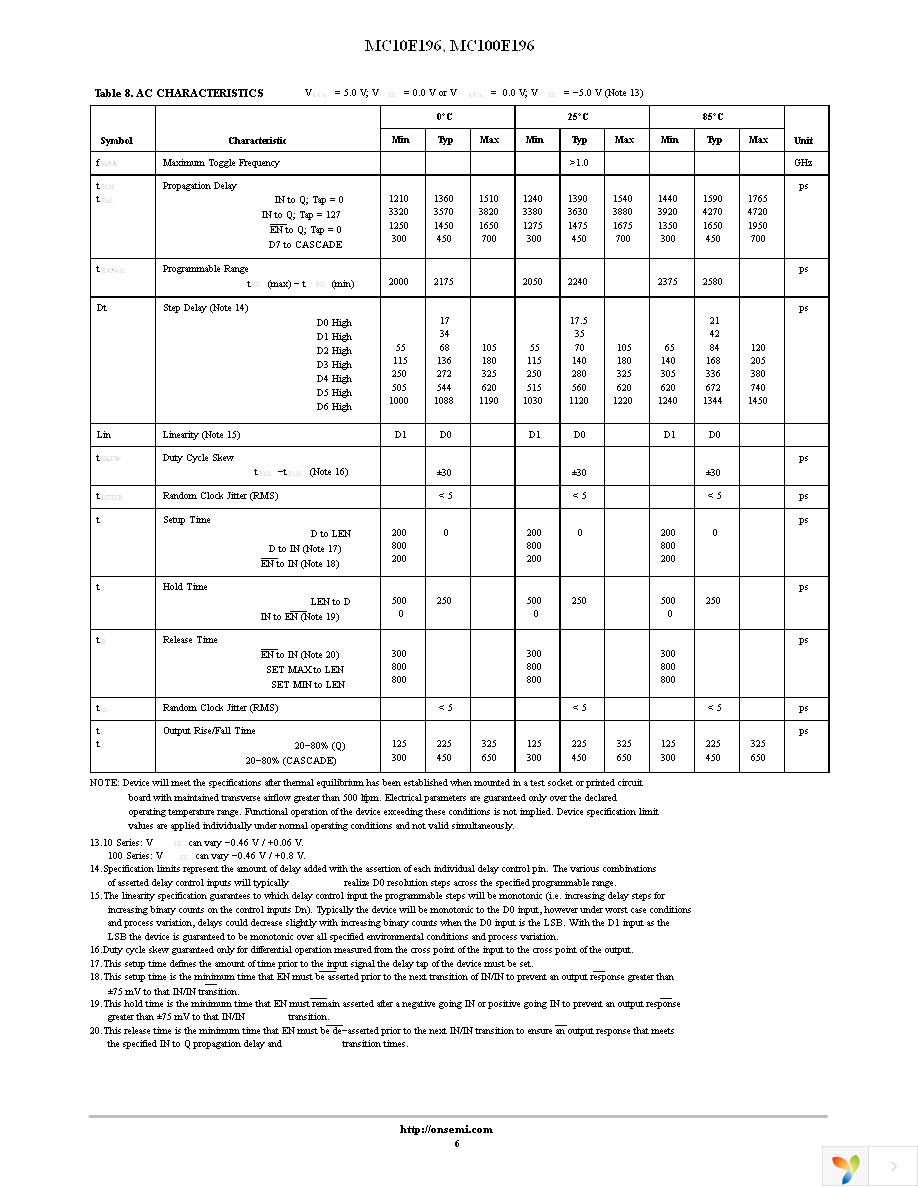 MC10E196FNG Page 6