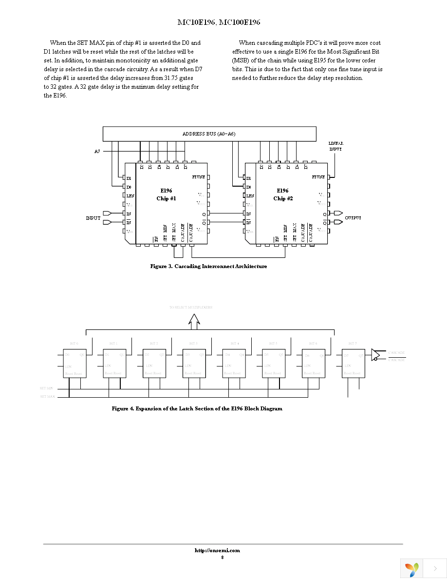 MC10E196FNG Page 8