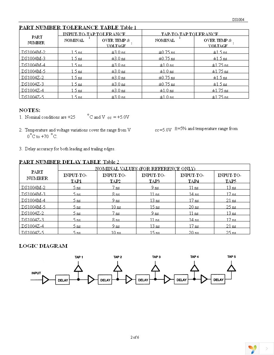 DS1004Z-3 Page 2