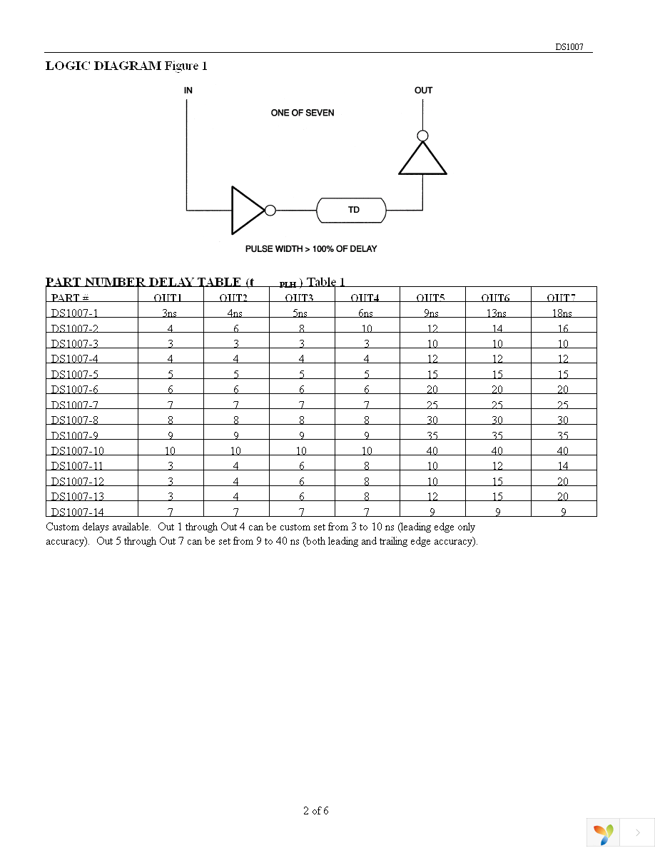 DS1007S-2 Page 2