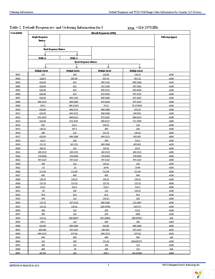 8N3QV01EG-0109CDI Page 2