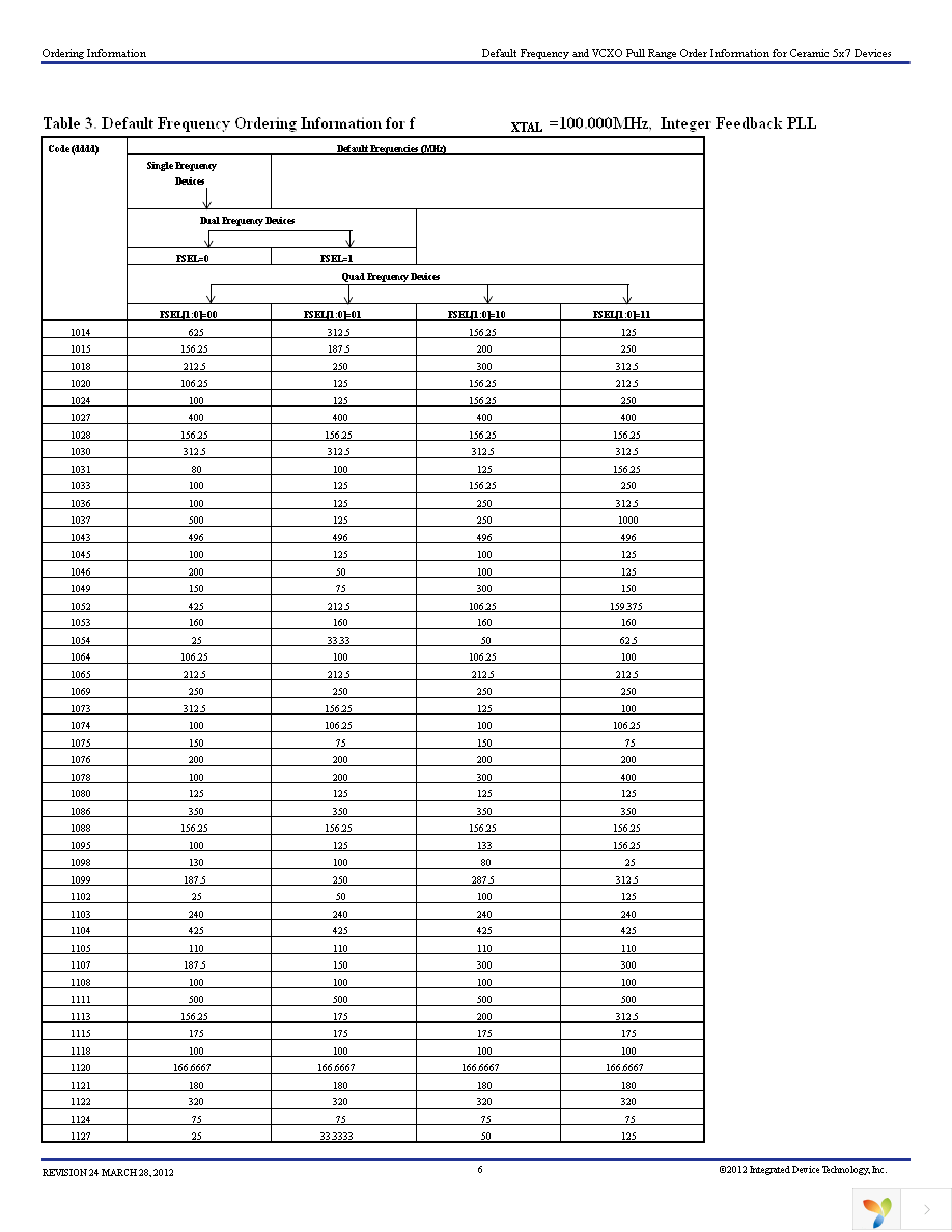 8N3QV01EG-0109CDI Page 6