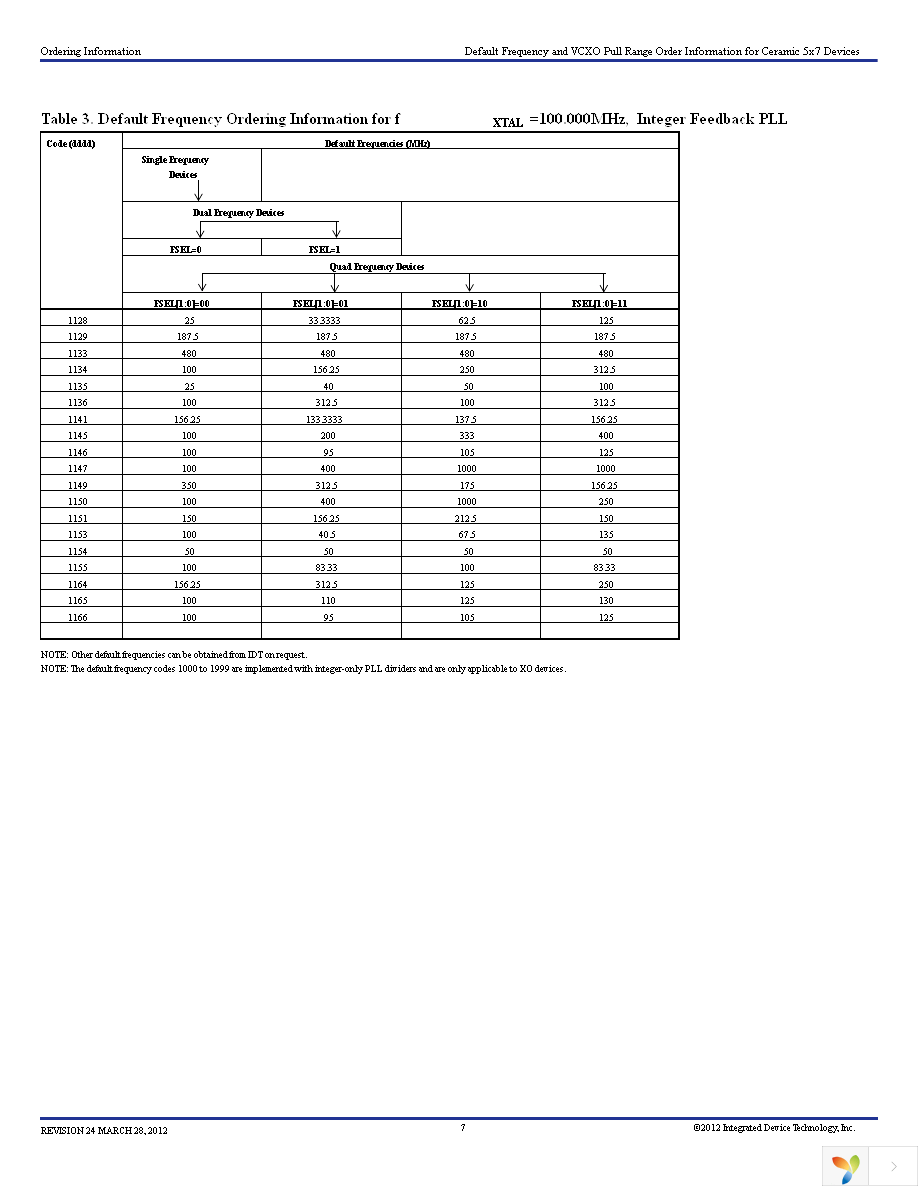 8N3QV01EG-0109CDI Page 7