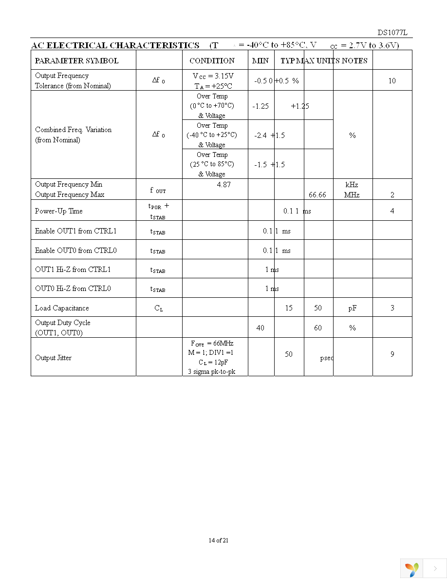 DS1077LZ-40+ Page 14