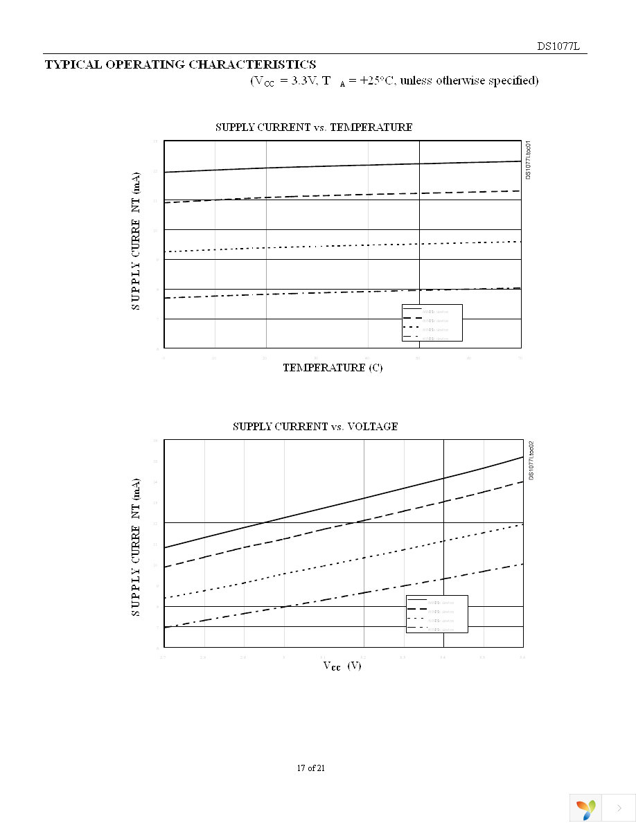 DS1077LZ-40+ Page 17