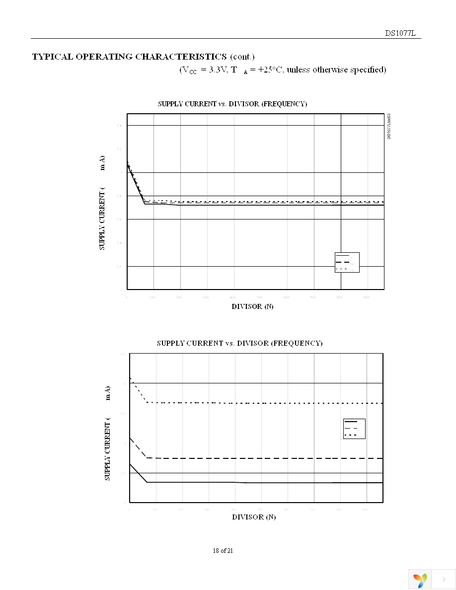 DS1077LZ-40+ Page 18