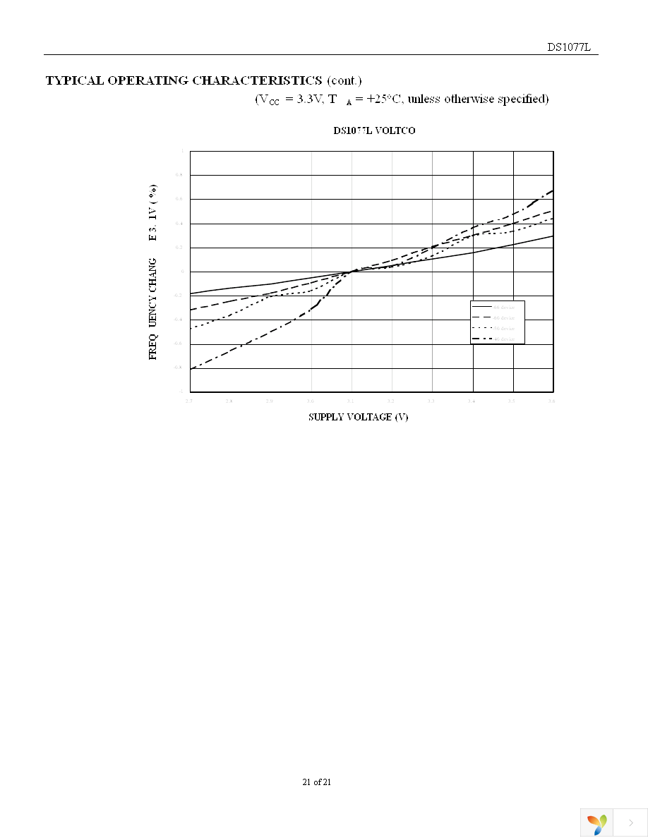 DS1077LZ-40+ Page 21