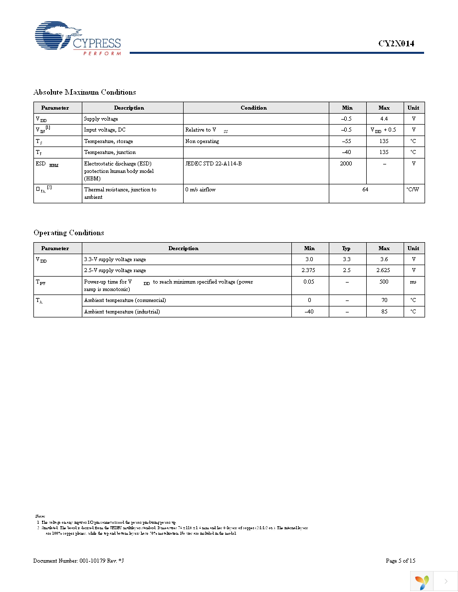 CY2X014FLXIT Page 5